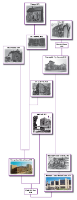 HCMC History PDF